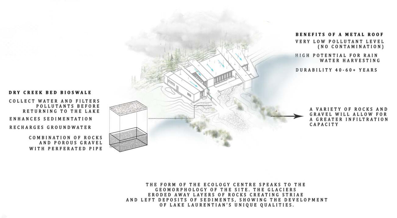 Perspective drawing of a building on the edge of a lake with text