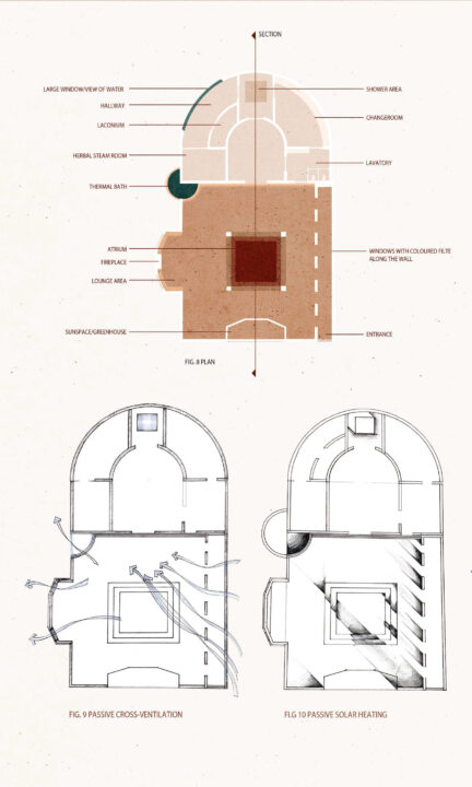 Three floor plans showing the interior of a green house space, as well as passive heating strategies and natural ventilation