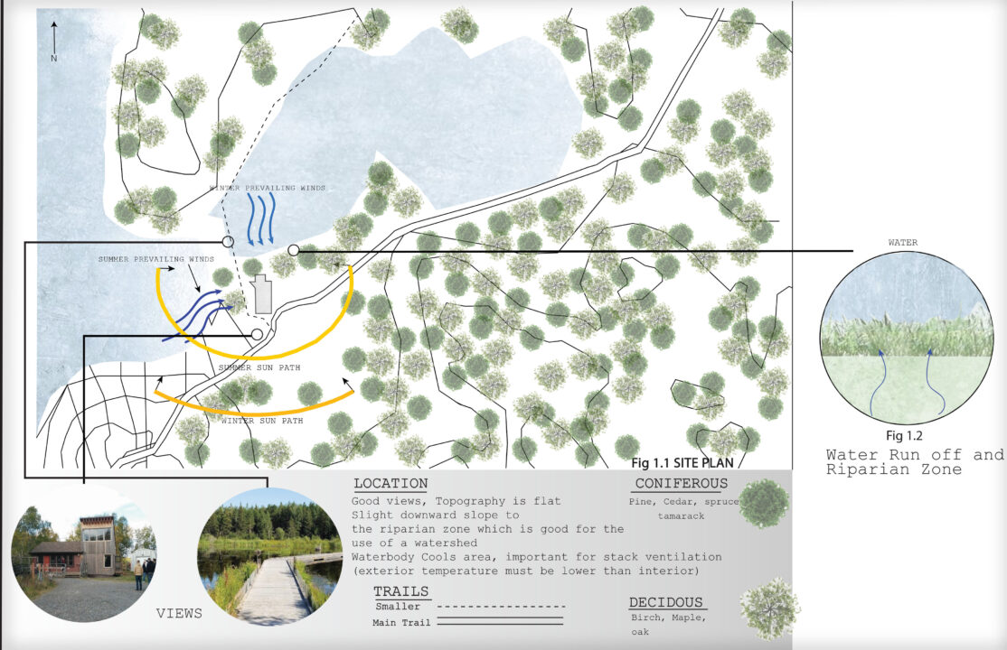 Site plan with text and diagrams explaining natural features found on the site