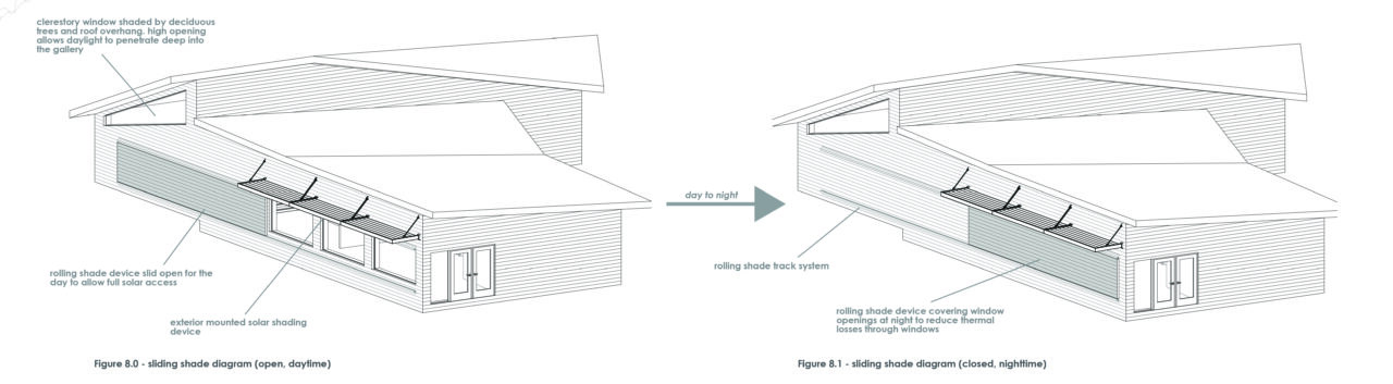 Two diagrams of the building, focusing on the sliding sun shade above a large window