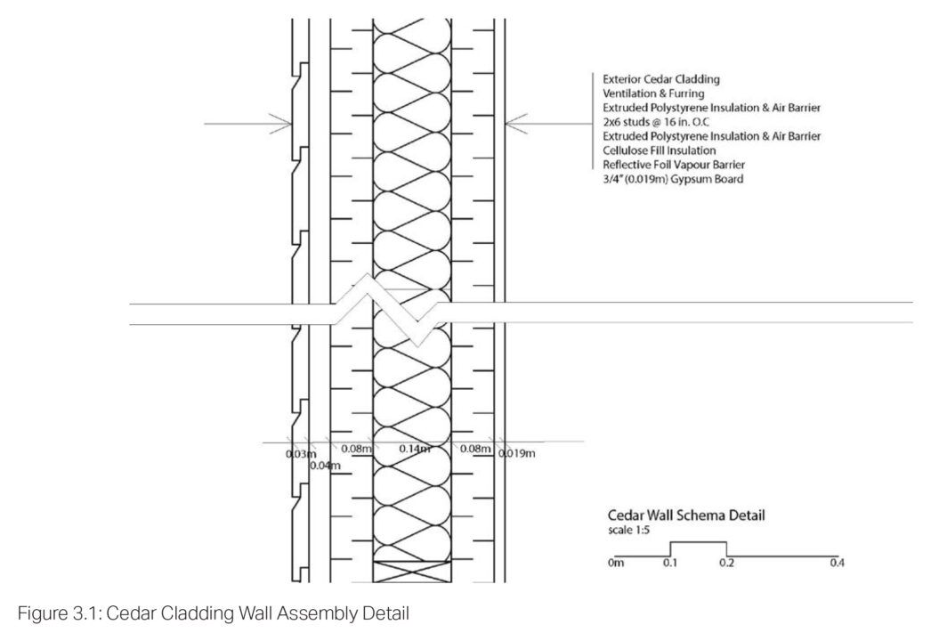 Detailed section of a cedar cladded wall assembly
