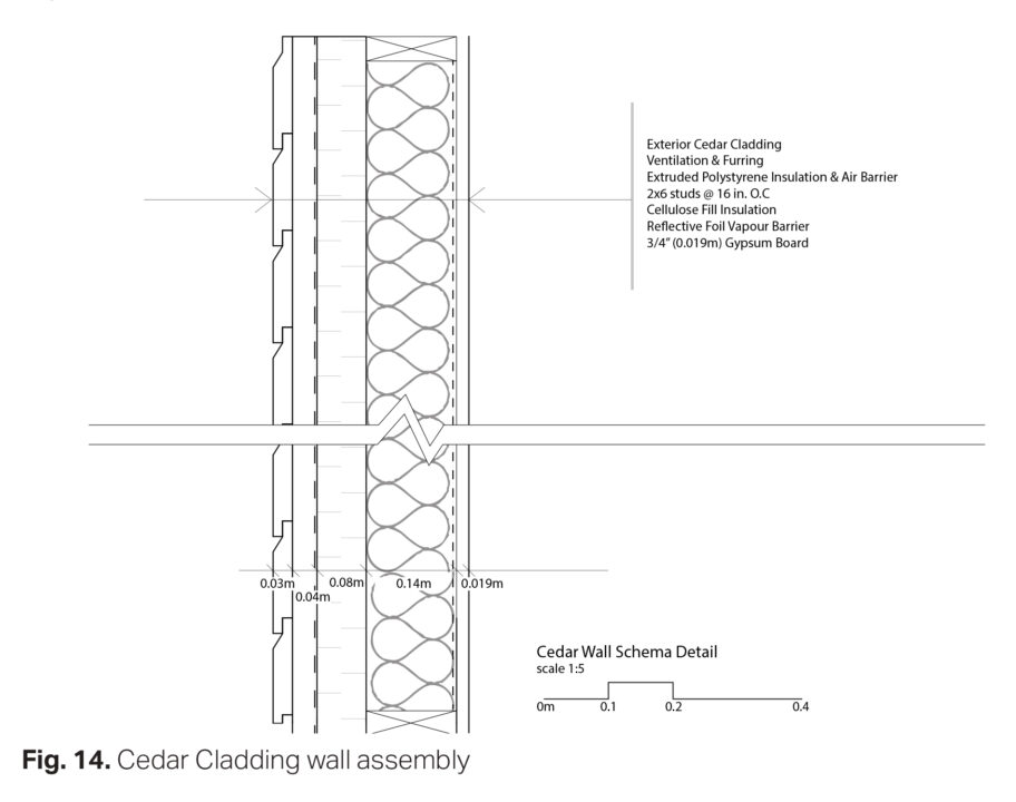 Detailed wall section showing the construction of a cedar cladded wall