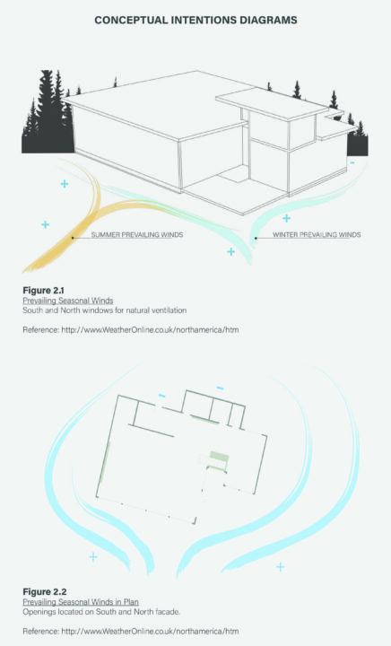 Conceptual diagrams and a floor plan showing natural ventilation