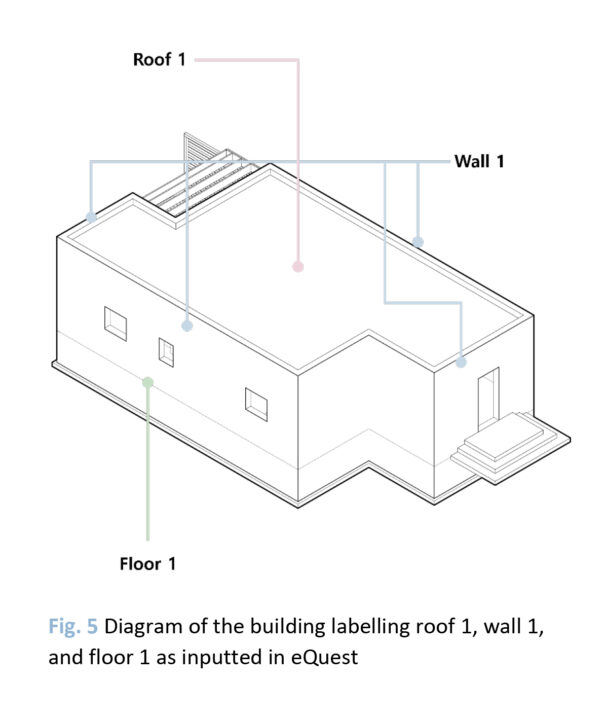 Diagram of a perspective view of a house, pointing to the different walls the building