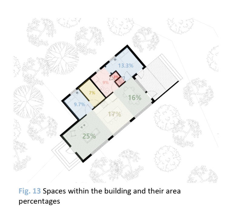 Floor plan with coloured rooms with percentages written over each area