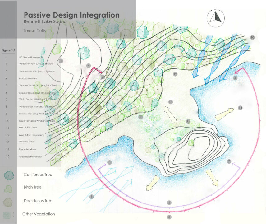 Hand drawn site plan showing passive design integration