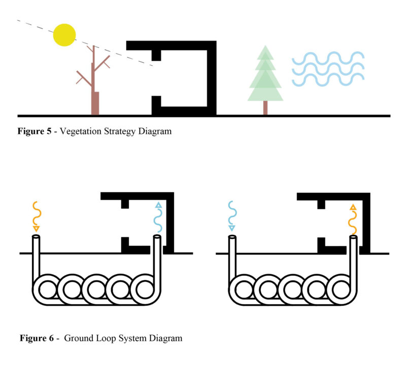 Three diagrams explaining passive design systems