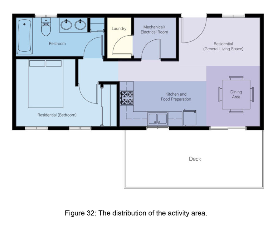 Floor plan of a one storey house with each area of activity highlighted