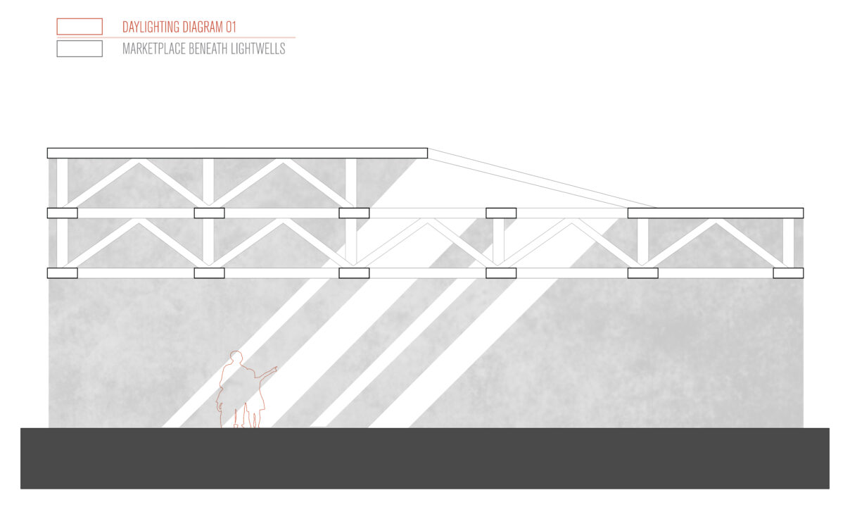 Day lighting diagram of the student designed building
