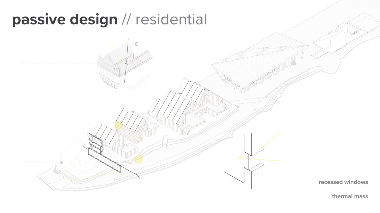 Passive design diagrams of the student designed building
