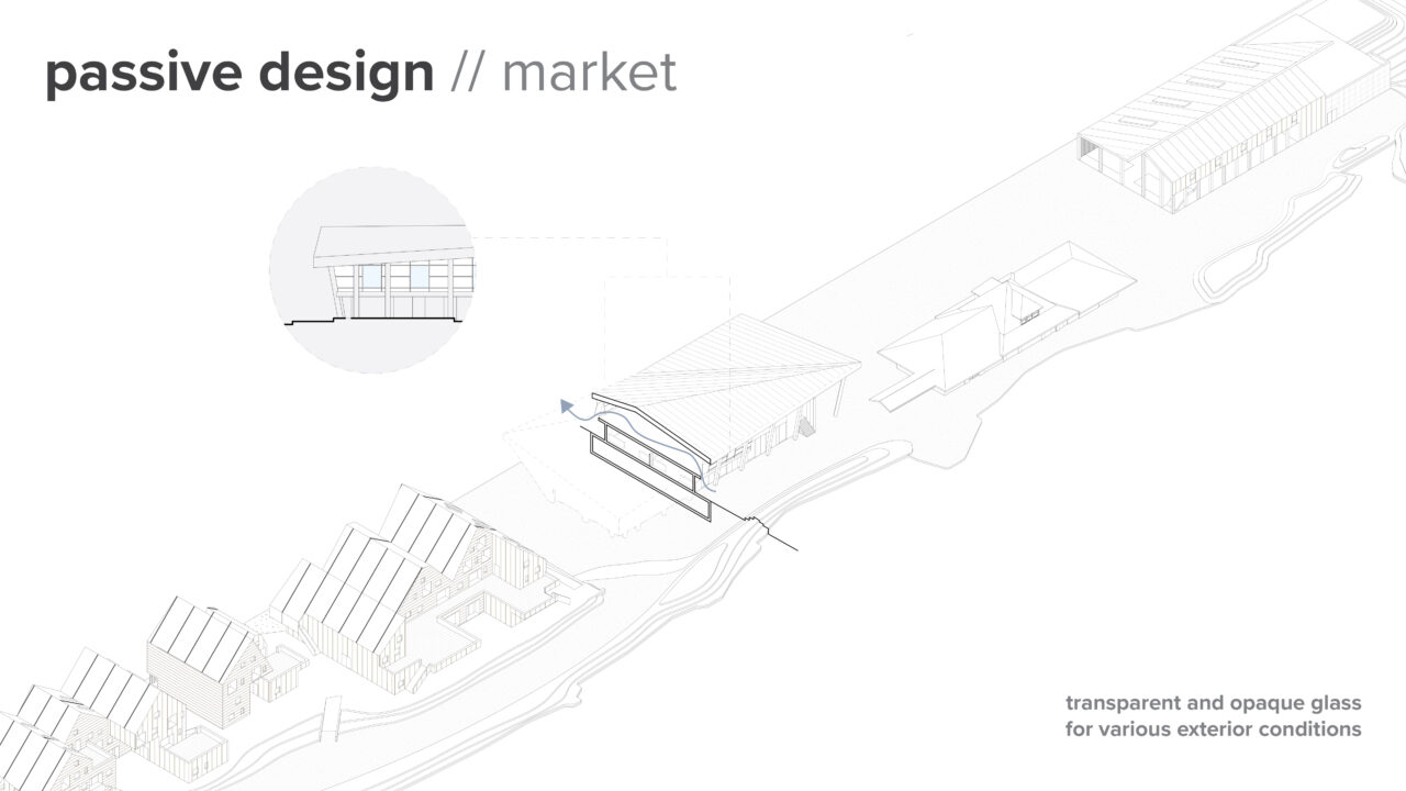 Passive design diagrams of the student designed market building
