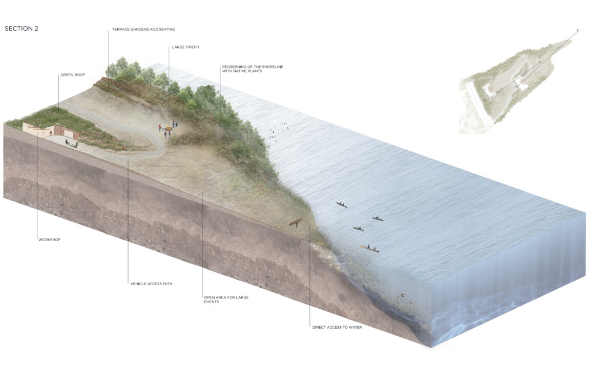 Site section showing the student designed buildings as well as the layers of earth and water on site
