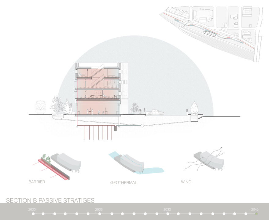 Poster with a section and passive design diagrams of student designed buildings