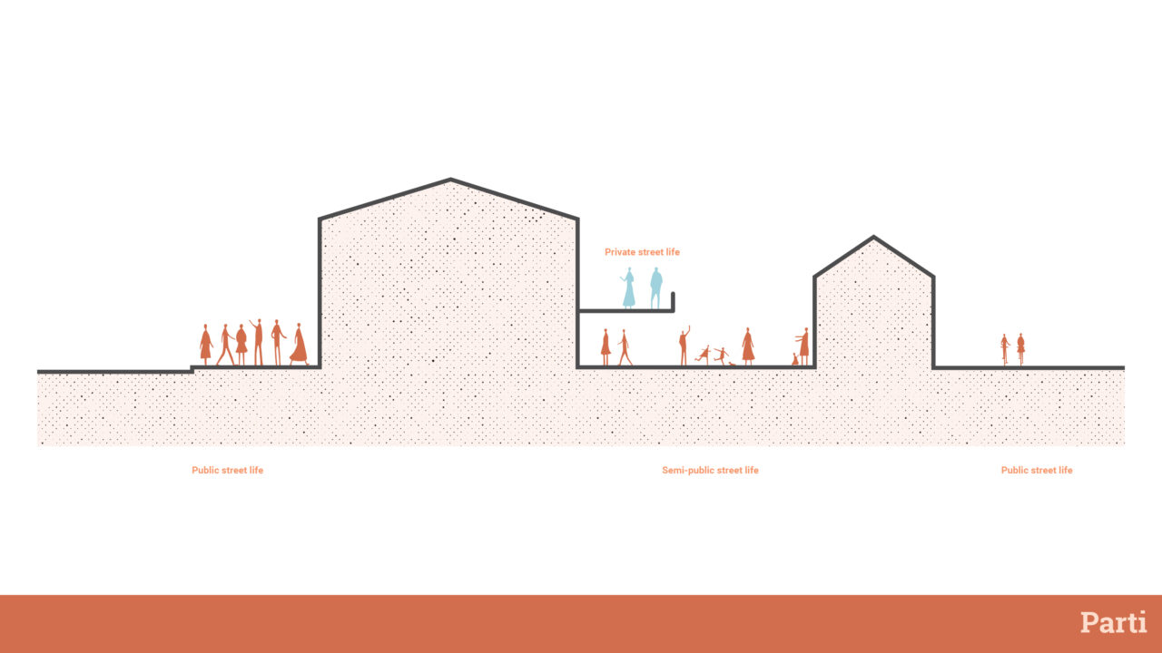 A concept diagram for a series of the student designed buildings