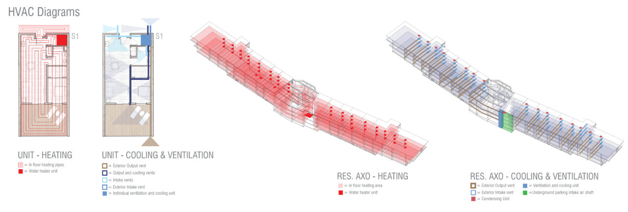 Diagrams and plans showing the student proposed HVAC system