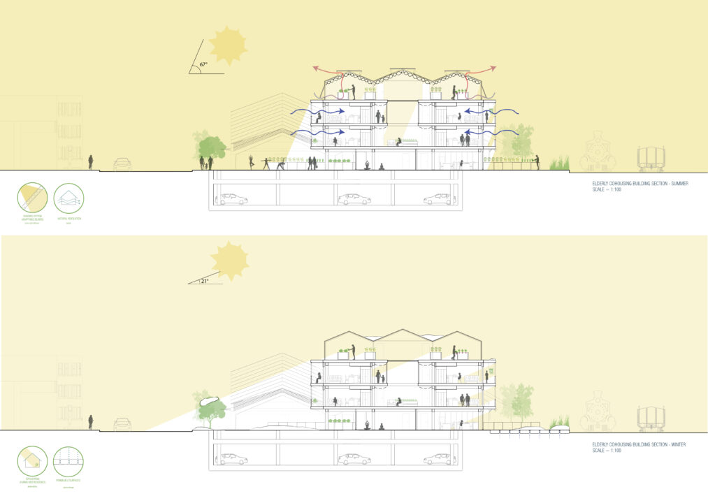 Winter and summer passive design strategies of a student designed multi story buildings