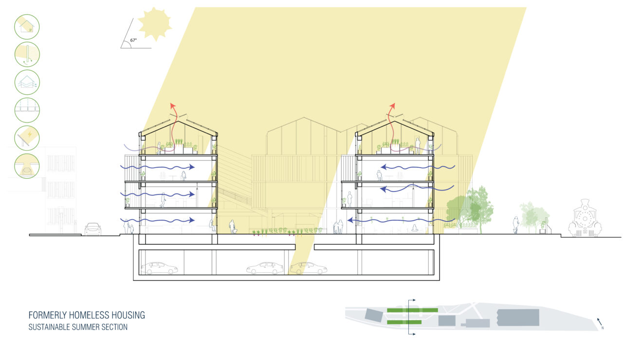 Summer section with passive design diagrams of student designed buildings