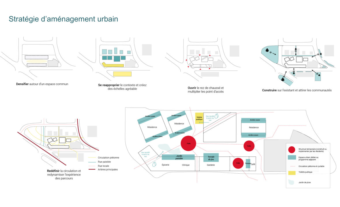 Five different diagrams and a diagrammatic site plan explaining the urban design strategies of the site