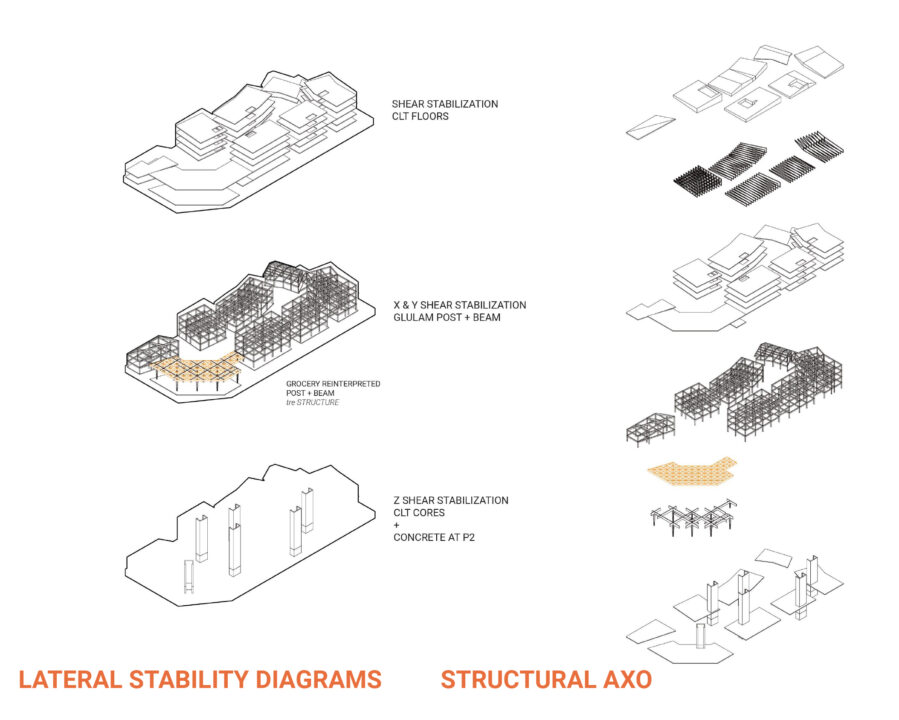 A series of axonometric drawing showing lateral stability and structural aspects of the students' design