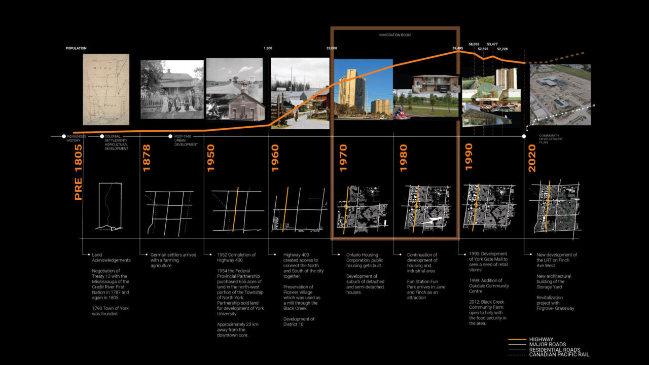 Poster with a timeline and text, along with photographs of a city