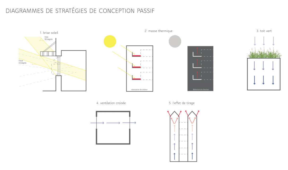 Passive design diagrams