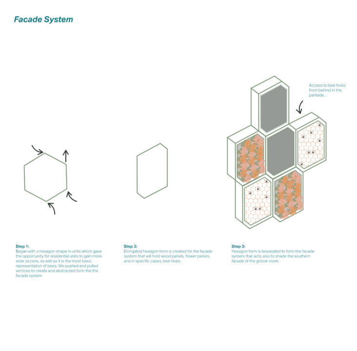 Conceptual diagrams showing the hexagonal units of the build facade