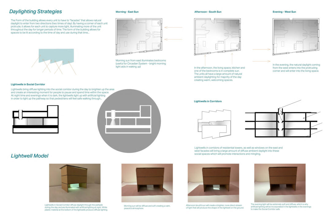 A series of diagrams and photographs of a cardboard model showing natural lighting strategies