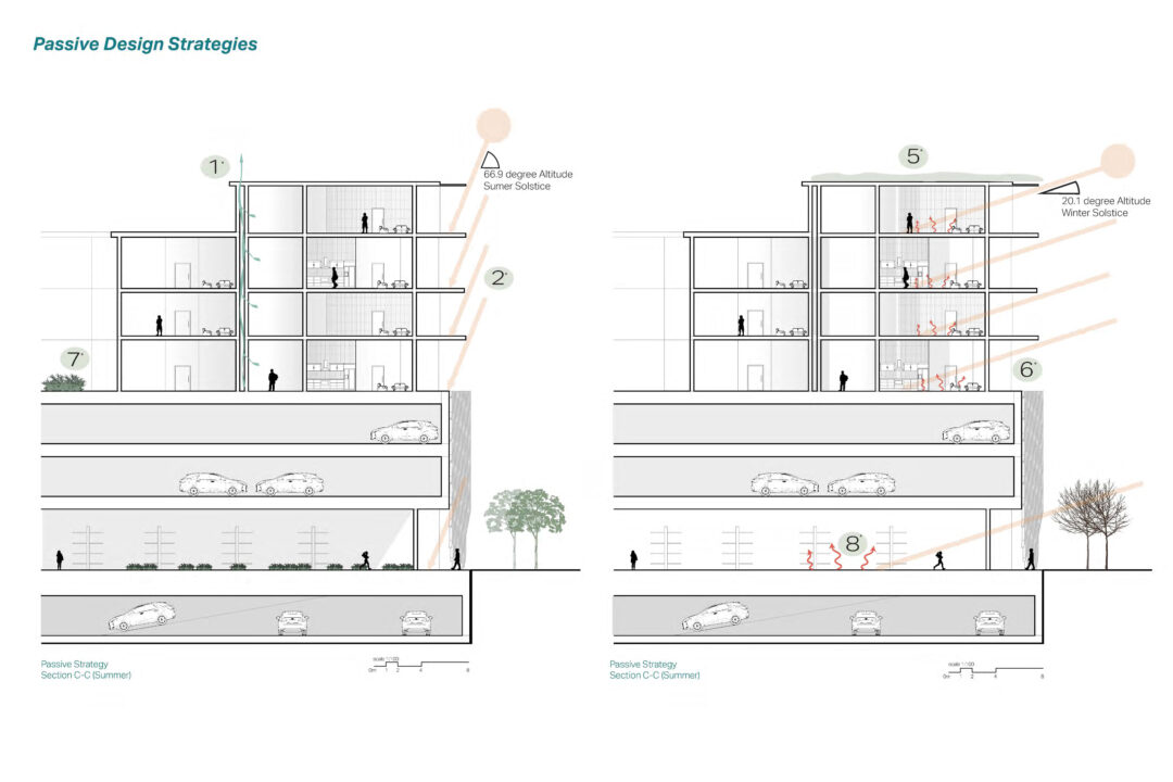 Two sections of a multi storey building with passive design strategies highlighted