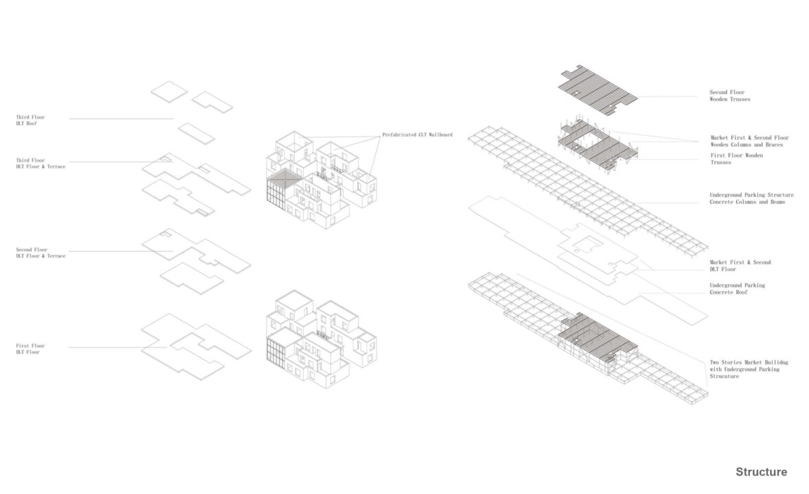 Structural diagrams of student designed buildings