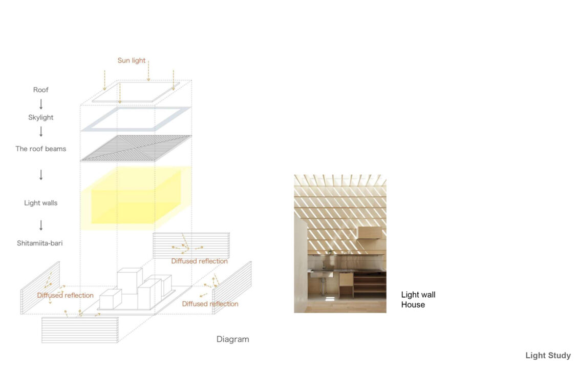 Natural lighting diagrams of student designed buildings