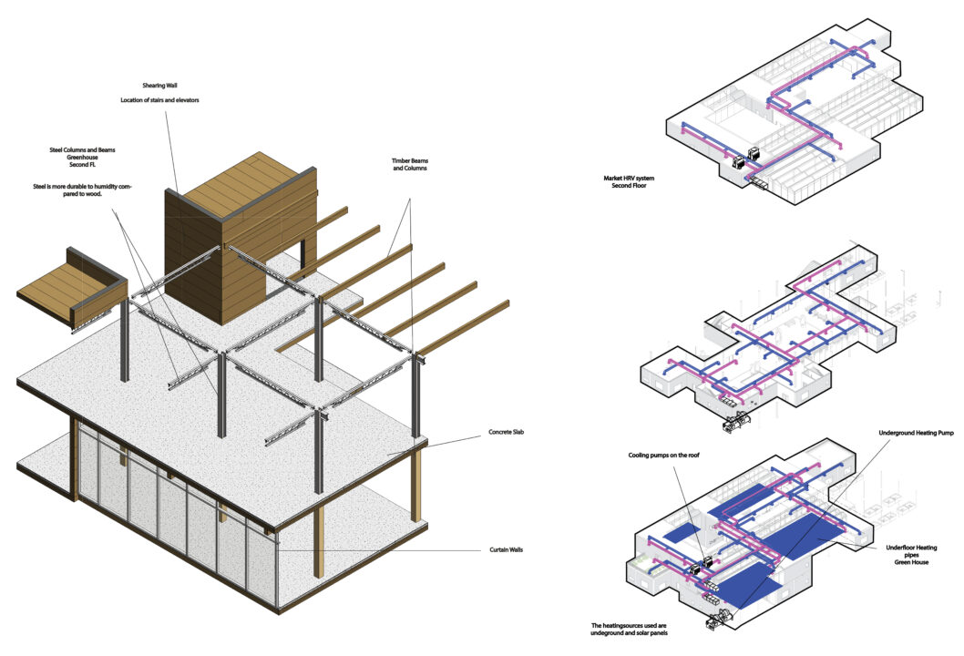 Structural diagrams of a student designed multi story buildings