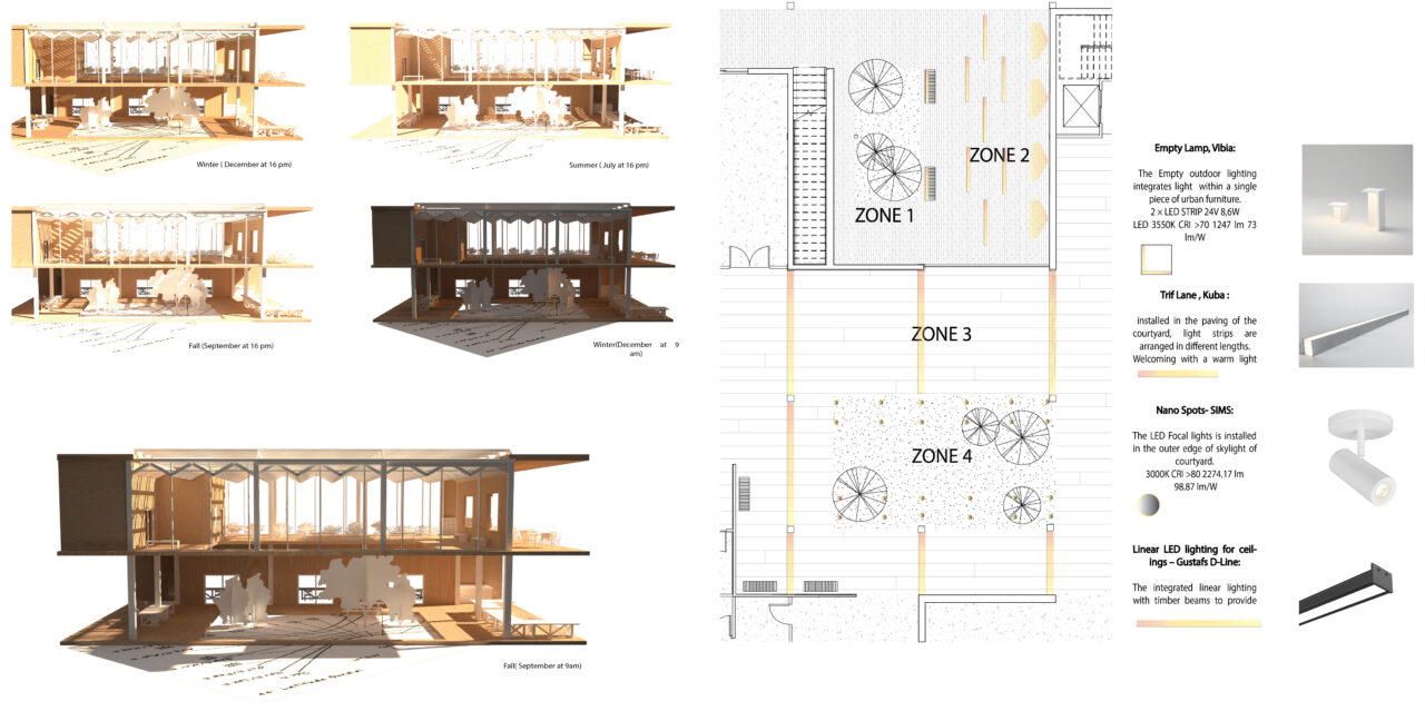 Photographs and diagrams showing the lighting strategies of a student designed multi story buildings