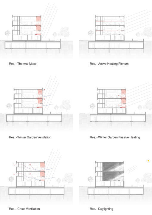 Passive design diagrams of a student designed multi story buildings