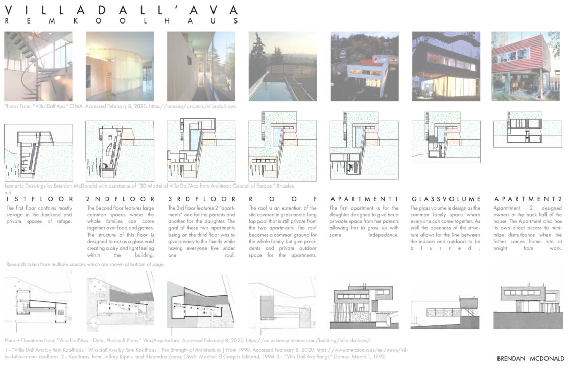Poster with photographs of different Rem Koolhaus houses with diagrams and text