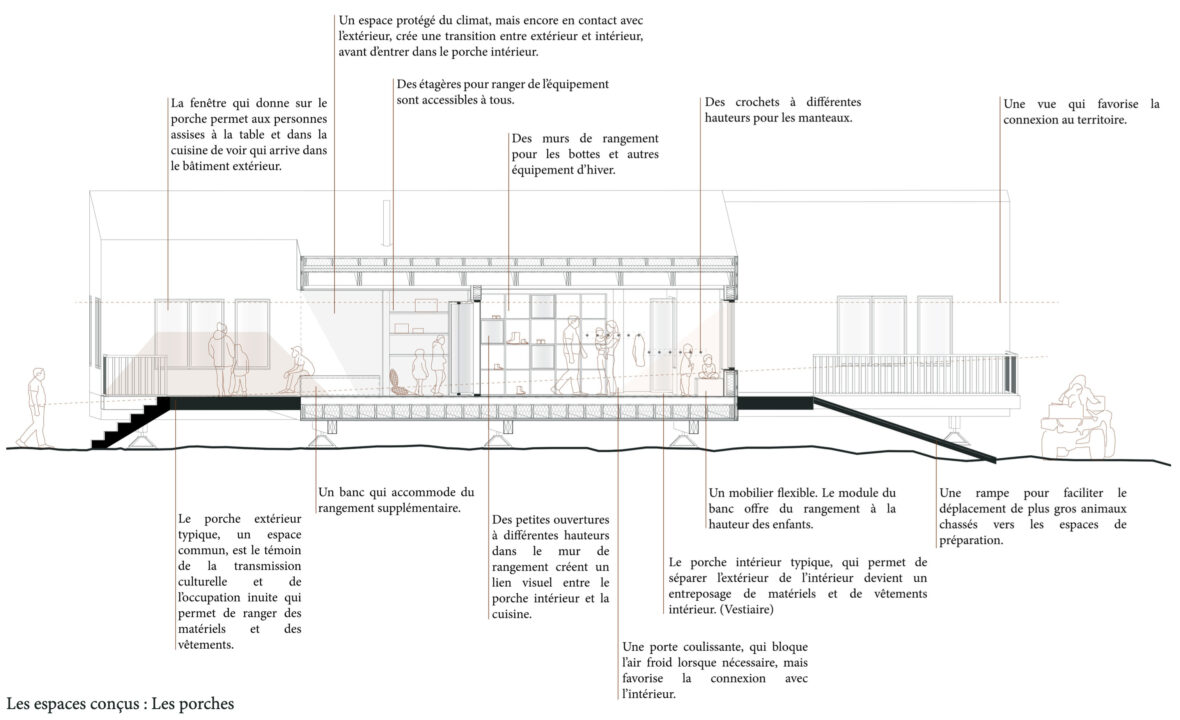 Annotated section showing the interior spaces of the student's design